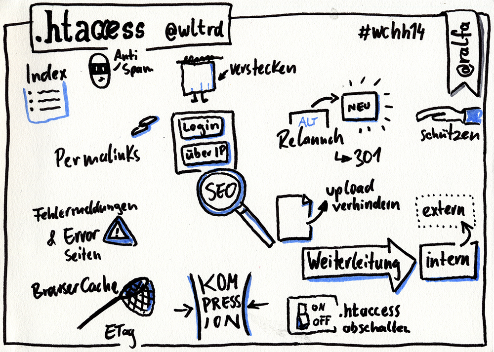htaccess et wordpress