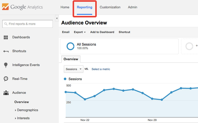 rapport google analytics