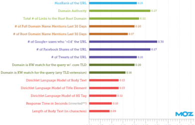 optimisation seo