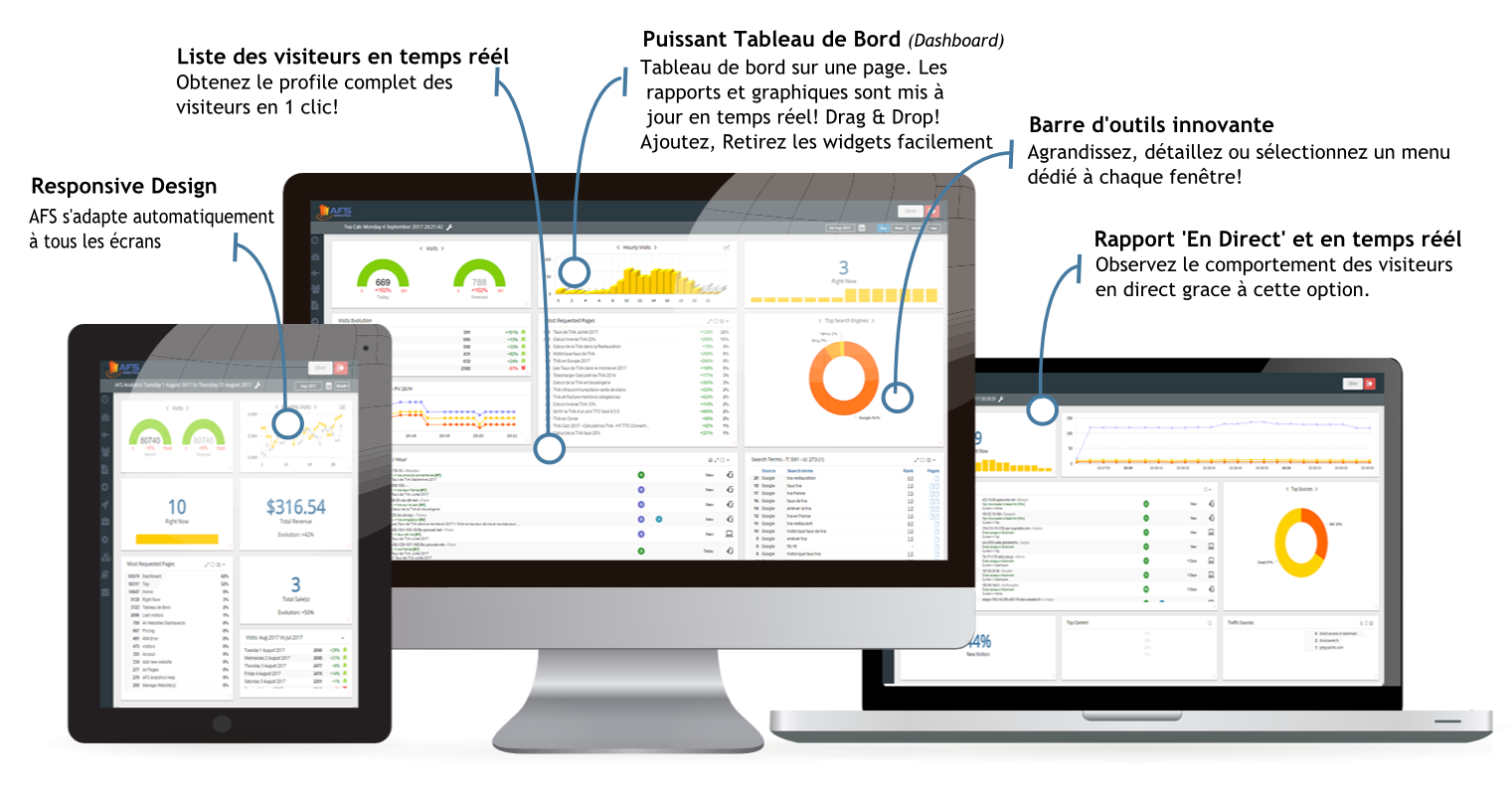 afs analytics