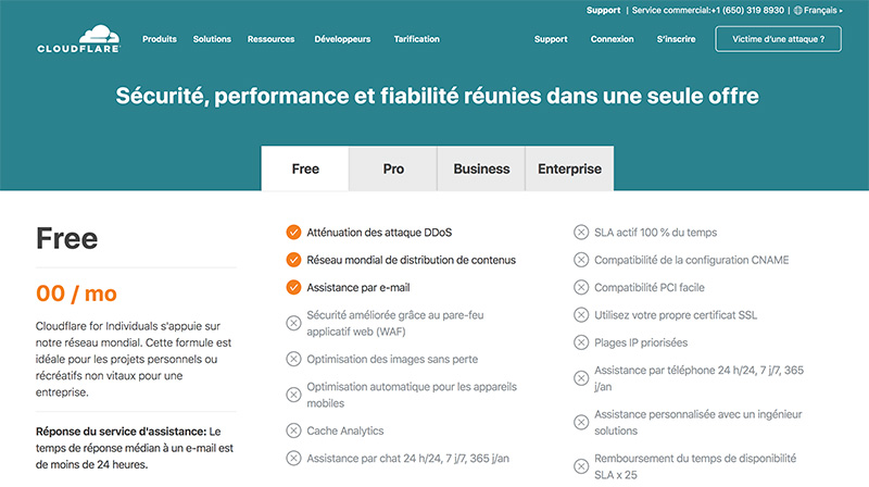 cloudflare-gratuit