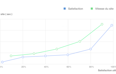 vitesse site expérience utilisateur
