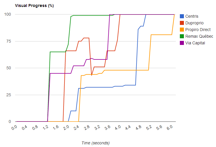 visual-progress