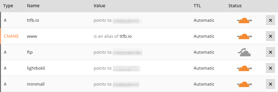 Cloudflare DNS