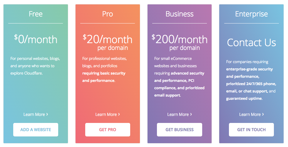 cloudflare pricing