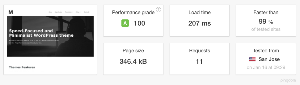 Results of page served with Cloudflare