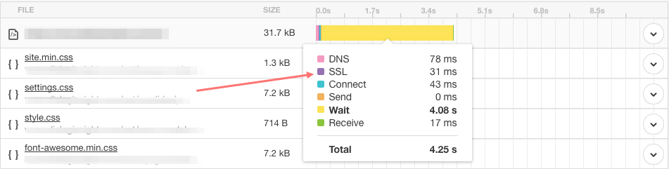 TLS 1.3