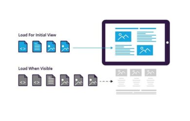 lazy loading for WordPress