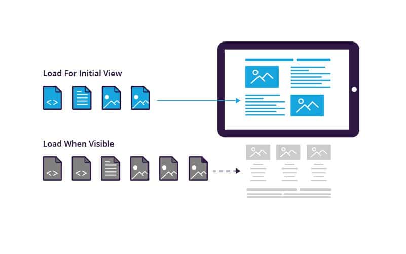 lazy loading for WordPress