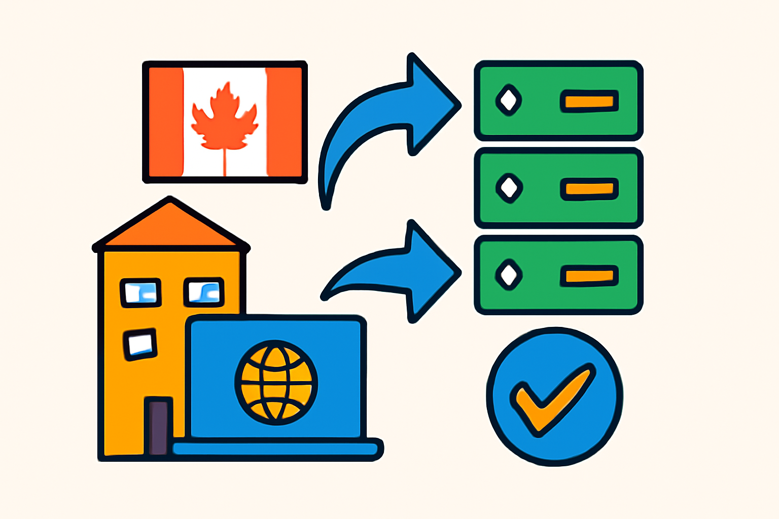 Hébergement WordPress au Canada: Top alternatives à Webnames