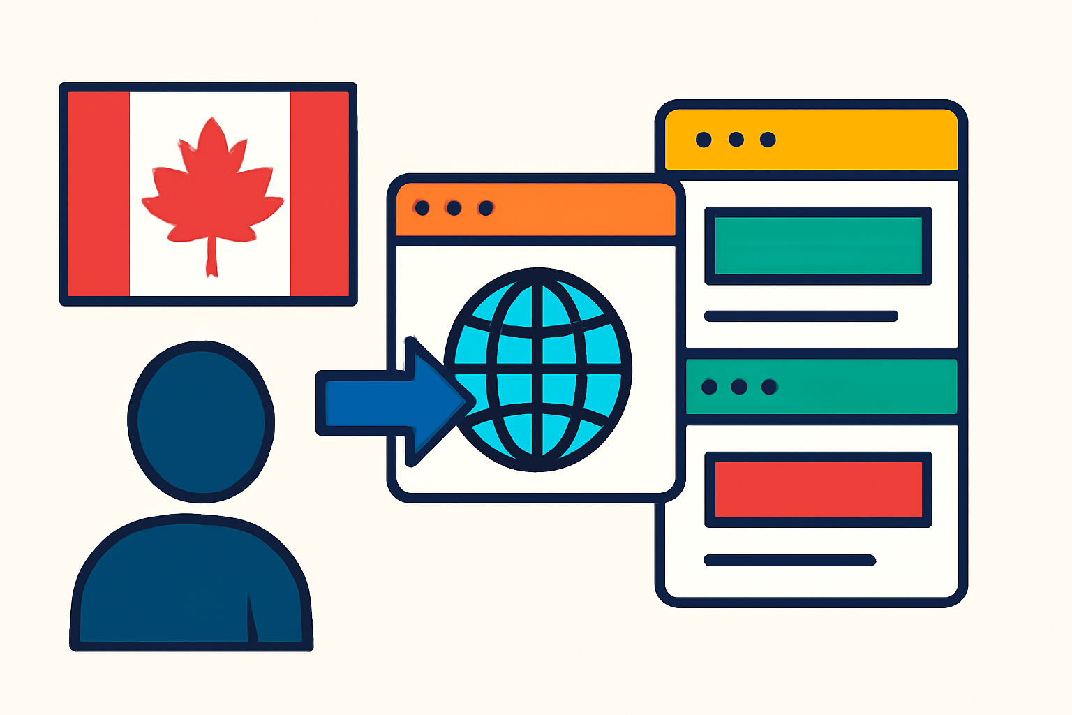 WordPress au Canada: Top alternatives à Internic en 2026